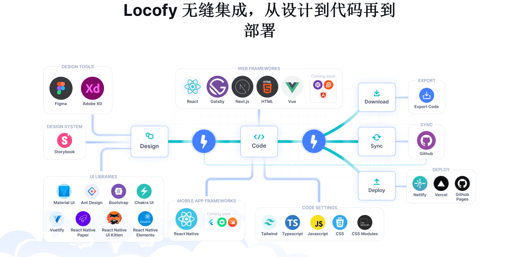 Locofy.ai