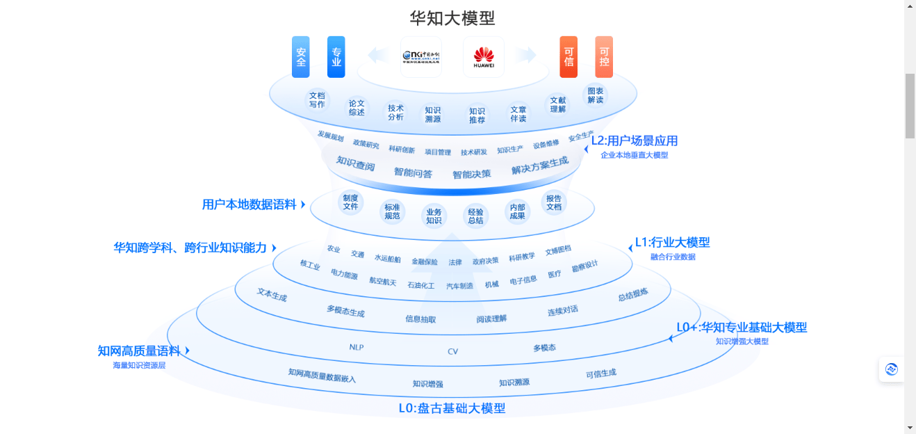 华知大模型