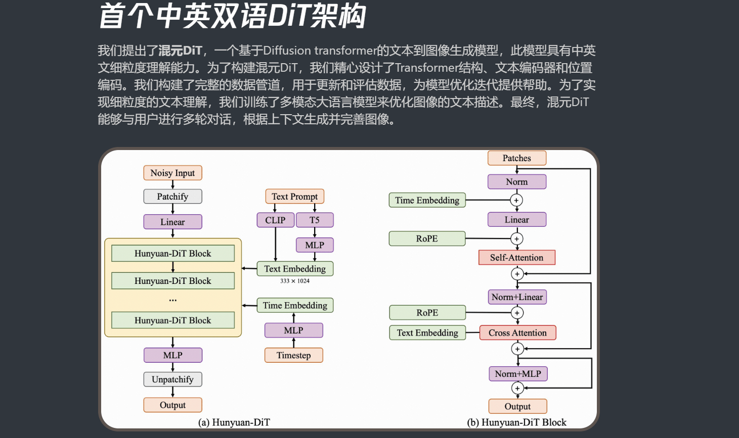 腾讯混元DiT