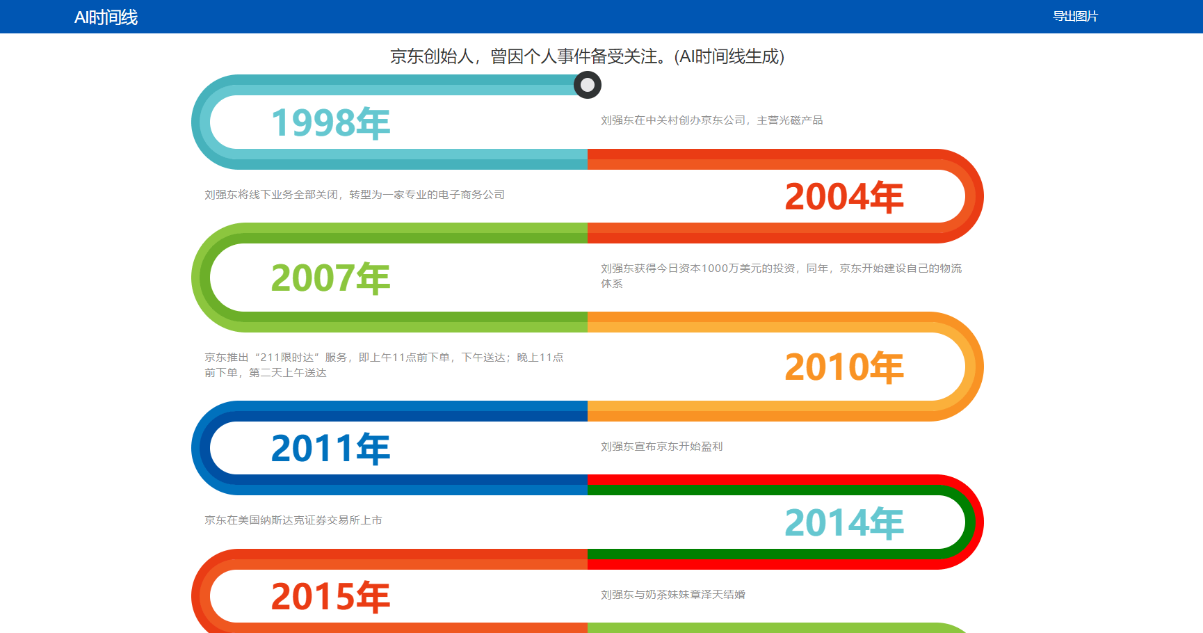 AI时间线