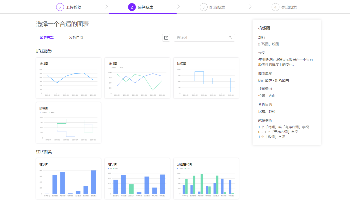 ChartCube