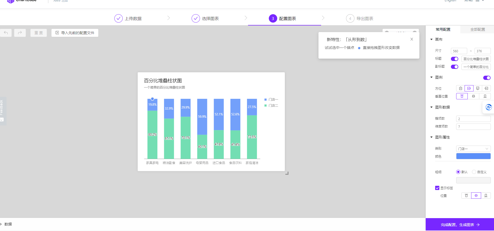 ChartCube