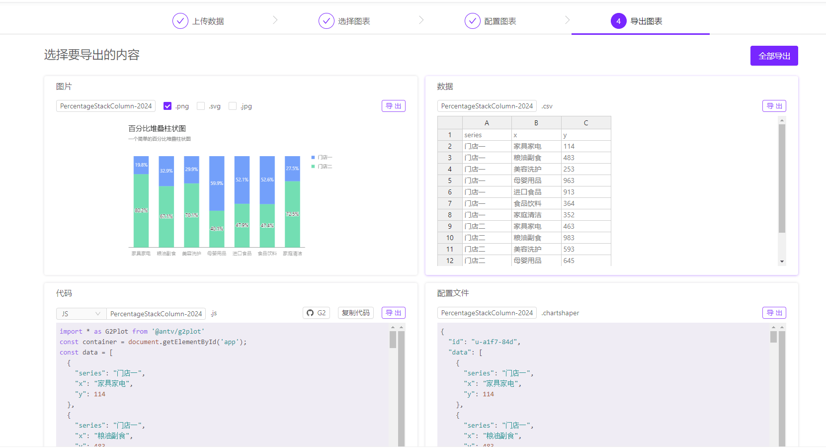 ChartCube