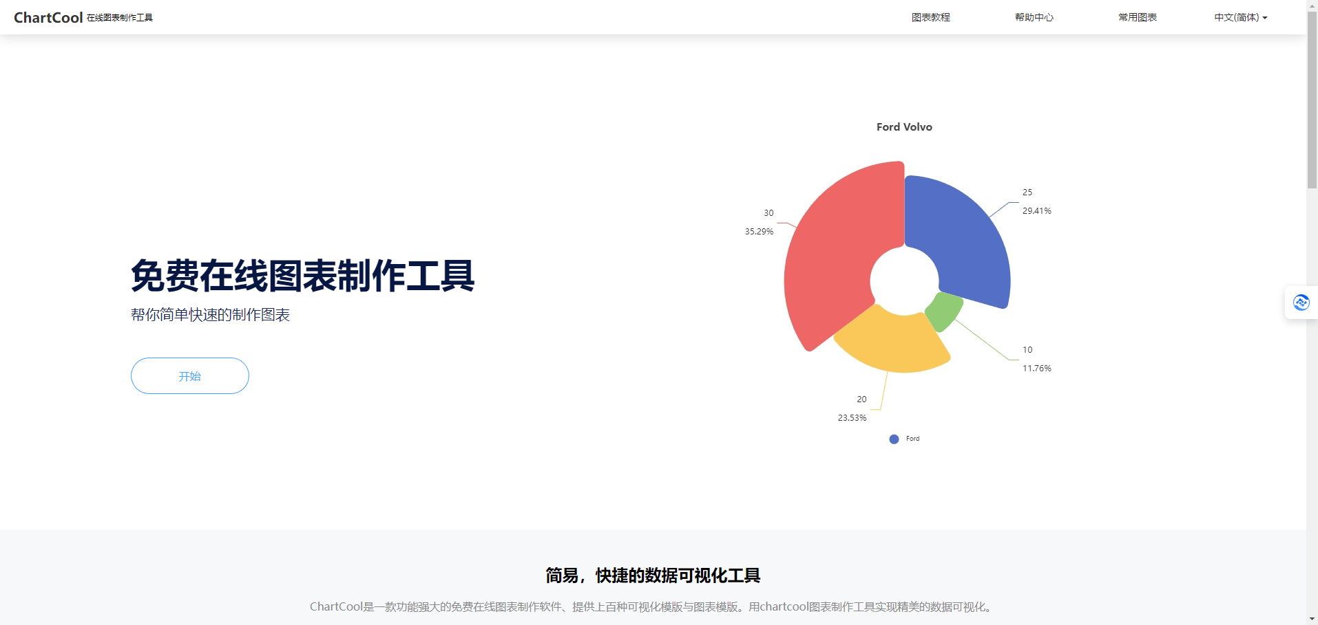 ChartCool