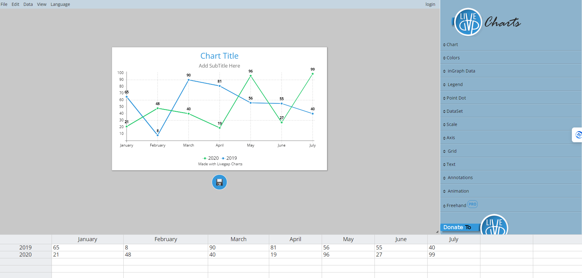 LiveGap Charts