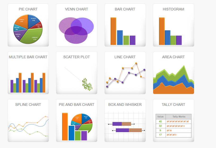 Meta-Chart