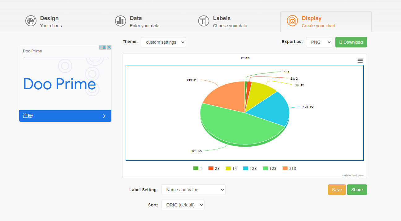 Meta-Chart