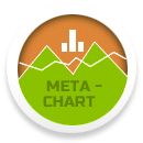 Meta-Chart