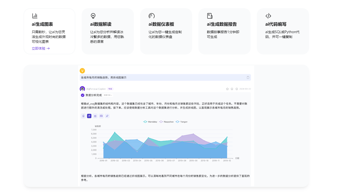 智言AlgForce