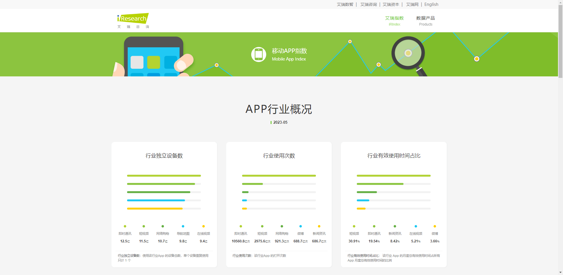 艾瑞APP指数