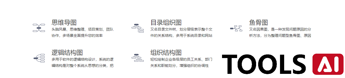 ioDraw-免费的在线作图工具