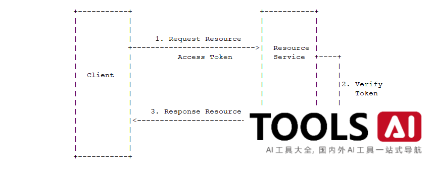 ioDraw-免费的在线作图工具