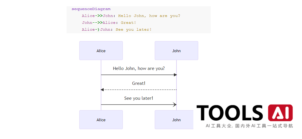 ioDraw-免费的在线作图工具