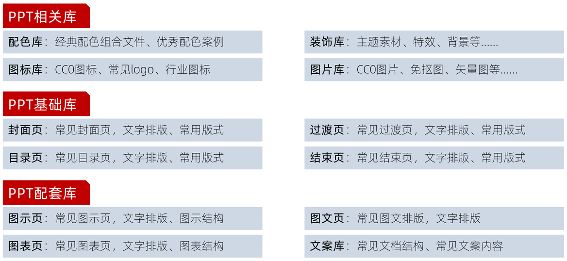 PPT效率库